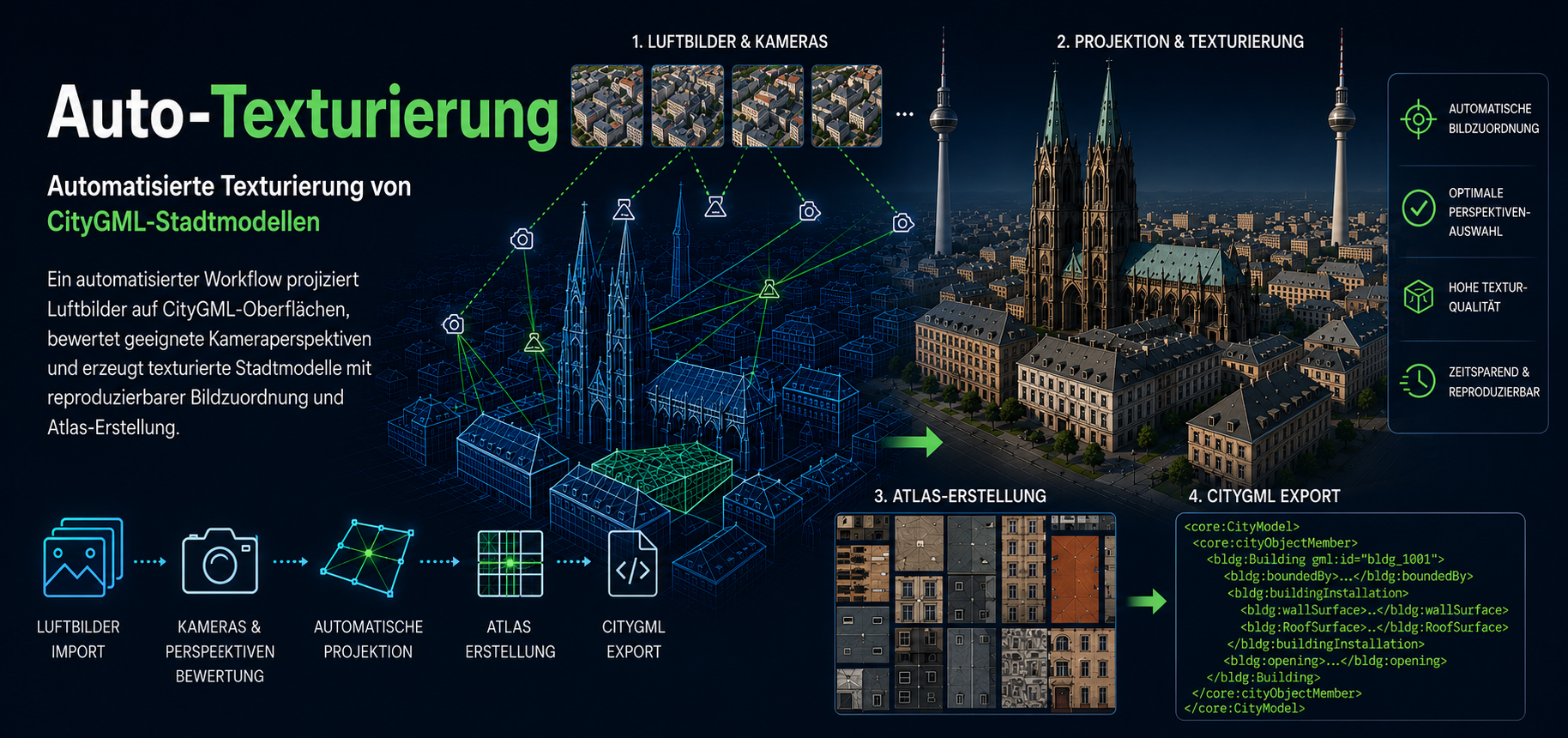 Visualisierung eines automatisierten Workflows zur Projektion von Luftbildern und Texturierung von CityGML-Stadtmodellen