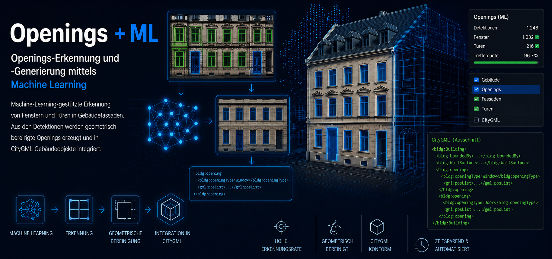 Visualisierung einer Machine-Learning-Pipeline zur Erkennung, Bereinigung und CityGML-Integration von Fenstern und Türen